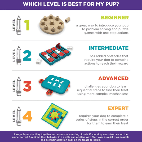 Nina Ottosson Dog Multipuzzle