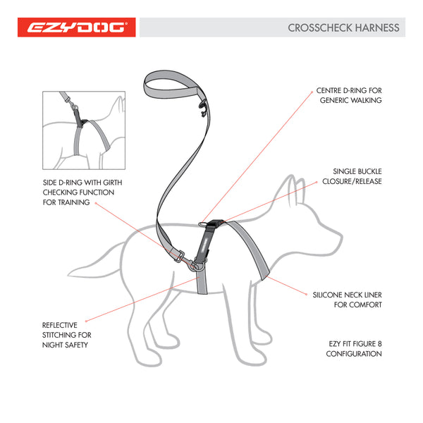 EzyDog CrossCheck Harness